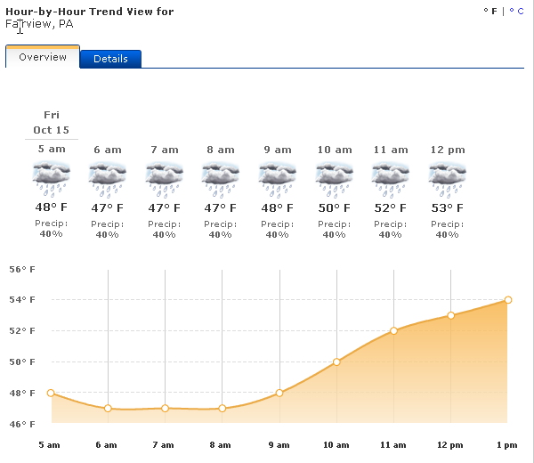 Forecast 10-15-10 Walnut Creek